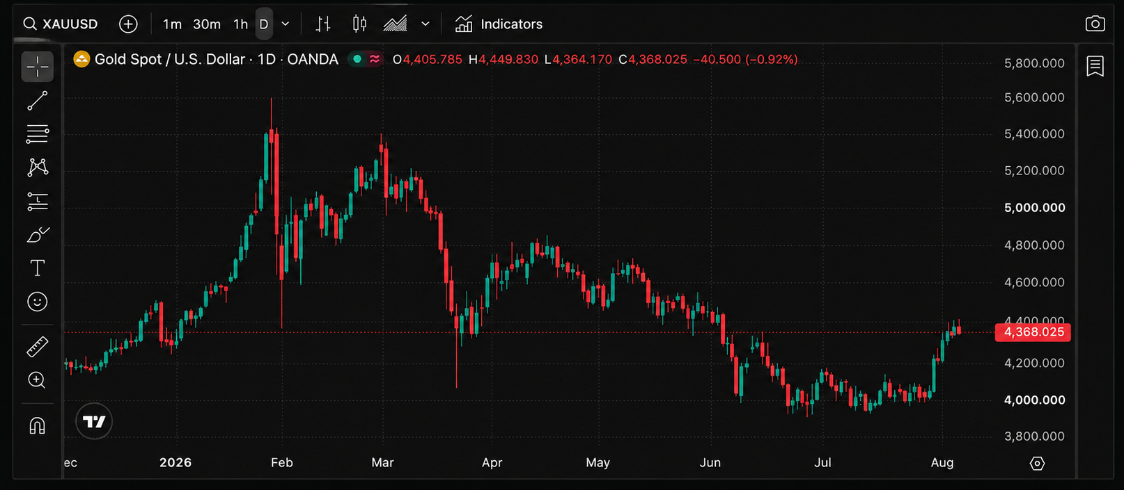 TradingView chart preview